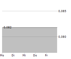 1847 HOLDINGS LLC Chart 1 Jahr