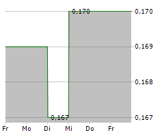 1CM INC Chart 1 Jahr