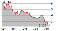 1STDIBS.COM INC Chart 1 Jahr