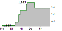 21SHARES ALGORAND ETP 5-Tage-Chart