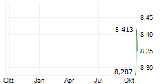 21SHARES ANTHROPIC SYNTHETIC ETP Chart 1 Jahr