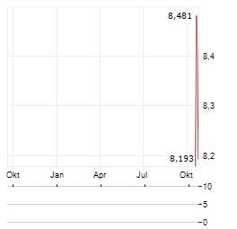 21SHARES ANTHROPIC SYNTHETIC Aktie Chart 1 Jahr