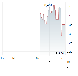 21SHARES ANTHROPIC SYNTHETIC Aktie 5-Tage-Chart