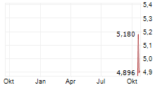 21SHARES ARTIFICIAL SUPERINTELLIGENCE ALLIANCE ETP Chart 1 Jahr