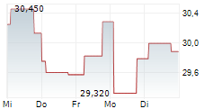 21SHARES BITWISE SELECT 10 LARGE CAP CRYPTO ETP 5-Tage-Chart