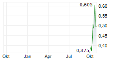 21SHARES CELESTIA STAKING ETP Chart 1 Jahr