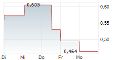 21SHARES CELESTIA STAKING ETP 5-Tage-Chart