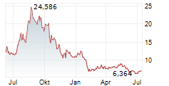 21SHARES CHAINLINK ETP Chart 1 Jahr