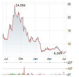 21SHARES CHAINLINK Aktie Chart 1 Jahr