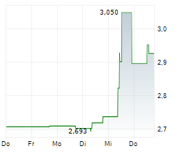 21SHARES DOGECOIN ETP Chart 1 Jahr