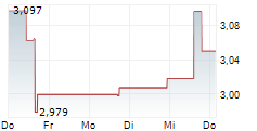 21SHARES DOGECOIN ETP 5-Tage-Chart