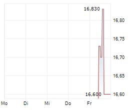 21SHARES ETHER.FI ETP Chart 1 Jahr 21SHARES ETHER.FI ETP Chart 1 Jahr