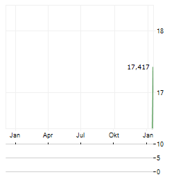 21SHARES FLEXIBLE CRYPTO INDEX ETP Aktie Chart 1 Jahr