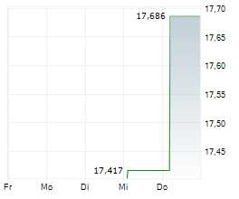 21SHARES FLEXIBLE CRYPTO INDEX ETP Chart 1 Jahr