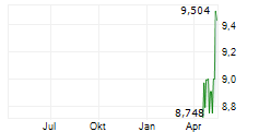 21SHARES HEDERA ETP Chart 1 Jahr