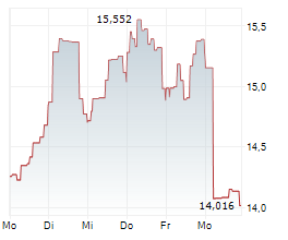 21SHARES HYPERLIQUID ETP Chart 1 Jahr