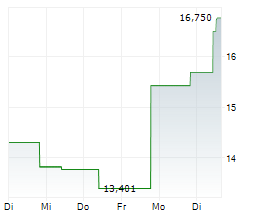 21SHARES HYPERLIQUID STAKING ETP Chart 1 Jahr 21SHARES HYPERLIQUID STAKING ETP Chart 1 Jahr