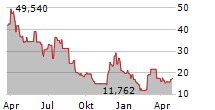 21SHARES MAKER ETP Chart 1 Jahr