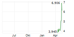 21SHARES ONDO ETP Chart 1 Jahr