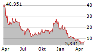 21SHARES OPTIMISM ETP Chart 1 Jahr