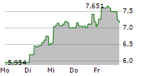 21SHARES OPTIMISM ETP 5-Tage-Chart