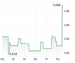 21SHARES POLKADOT ETP Chart 1 Jahr 21SHARES POLKADOT ETP Chart 1 Jahr