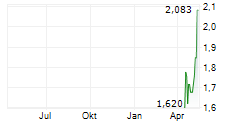 21SHARES PYTH NETWORK ETP Chart 1 Jahr
