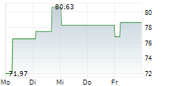 21SHARES SOLANA STAKING ETP 5-Tage-Chart