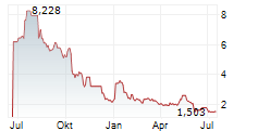 21SHARES STACKS ETP Chart 1 Jahr