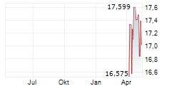 21SHARES STRATEGY YIELD ETP Chart 1 Jahr