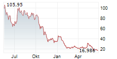 21SHARES SUI STAKING ETP Chart 1 Jahr