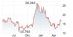 21SHARES SYGNUM PLATFORM WINNERS INDEX ETP Chart 1 Jahr