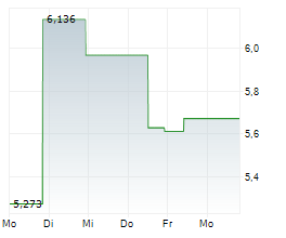 21SHARES TONCOIN STAKING ETP Chart 1 Jahr 21SHARES TONCOIN STAKING ETP Chart 1 Jahr