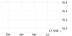 21SHARES ZCASH ETP Chart 1 Jahr