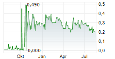 26 METALS INC Chart 1 Jahr