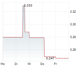 26 METALS INC Chart 1 Jahr