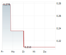 26 METALS INC Chart 1 Jahr