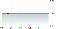 26 METALS INC 5-Tage-Chart