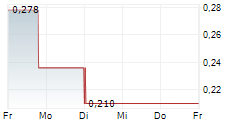 26 METALS INC 5-Tage-Chart