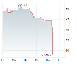 2CRSI SA Chart 1 Jahr 2CRSI SA Chart 1 Jahr