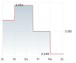 2CUREX AB Chart 1 Jahr