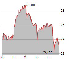 2G ENERGY AG Chart 1 Jahr