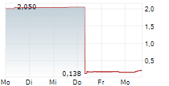3030 DVD AS 5-Tage-Chart