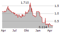 374WATER INC Chart 1 Jahr