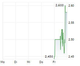 374WATER INC Chart 1 Jahr