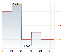 3D ENERGI LIMITED Chart 1 Jahr