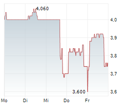 3I INFRASTRUCTURE PLC Chart 1 Jahr