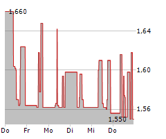 3U HOLDING AG Chart 1 Jahr