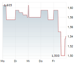 3U HOLDING AG Chart 1 Jahr