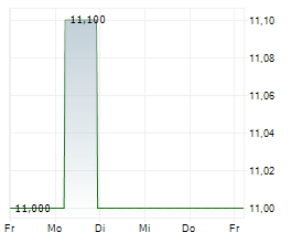 4BASEBIO PLC Chart 1 Jahr